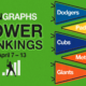 FanGraphs Power Rankings: April 7–13