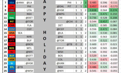 Powered by Roundtable